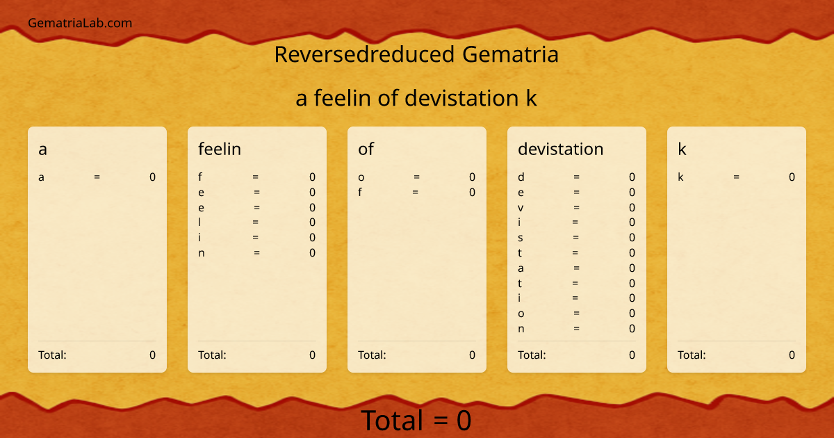 a feelin of devistation k in reversedreduced Gematria